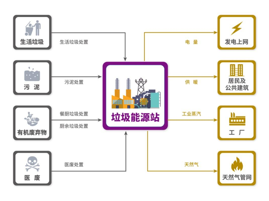 綜合性垃圾能源站.png