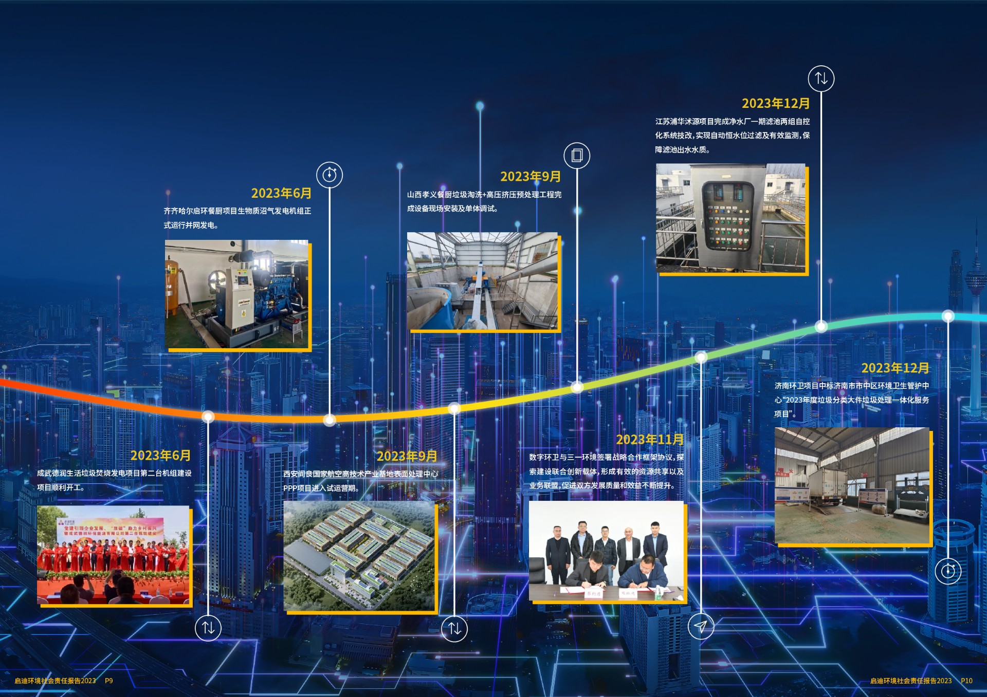 2023社會責(zé)任報告(6)_頁面_07.jpg